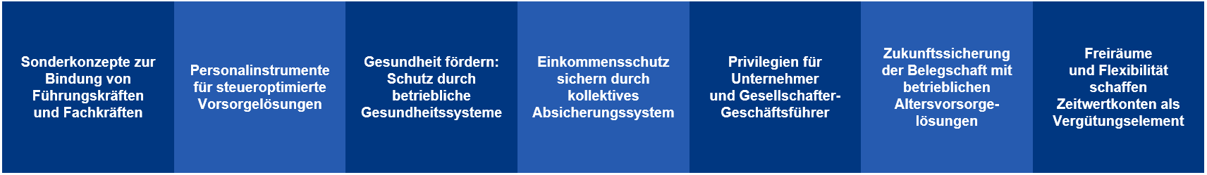 benefit-bausteine