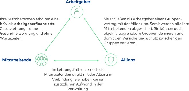 Fahrradfahrer am Meer: betriebliche Krankenversicherung