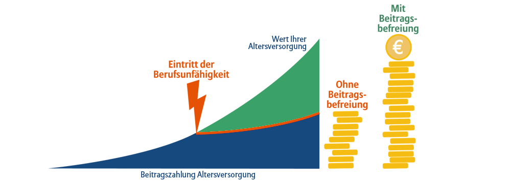 Allianz - Funktionsweise B-Baustein