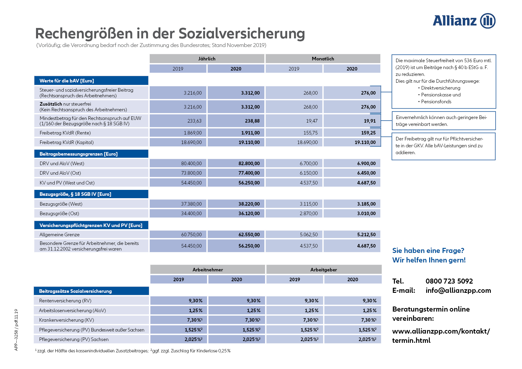 Vorläufige Rechengrössen 2020