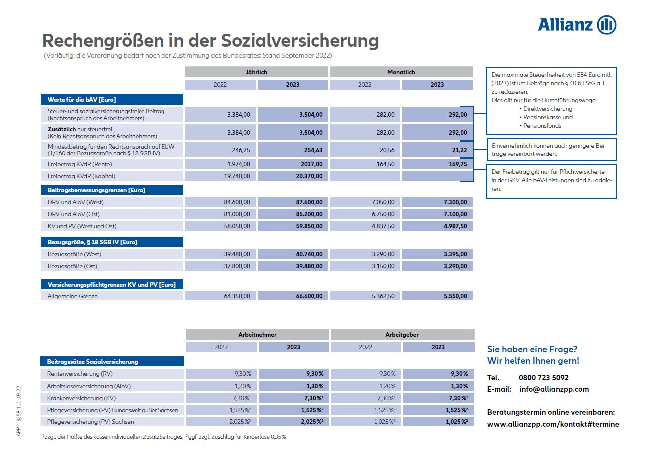 Vorläufige Rechengrössen 2023