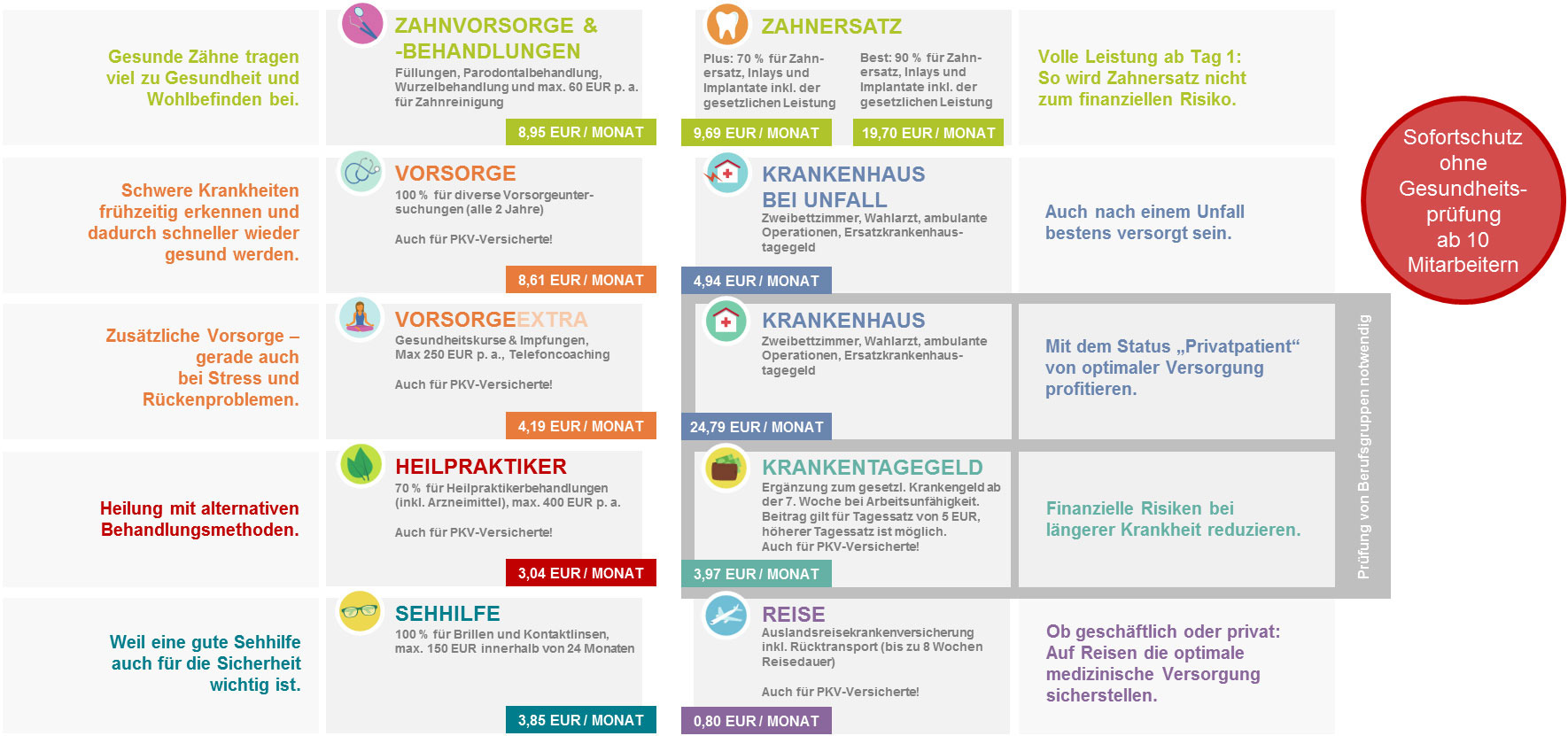 Infografik: Bausteine der betrieblichen Krankenversicherung